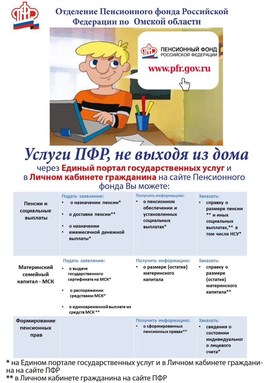 Как получить услуги Пенсионного Фонда России, не выходя из дома? — Ihre  Zeitung — Ваша Газета